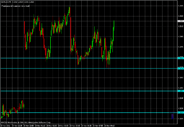 Rj_HSlice 1.1 - indicator for MetaTrader 4