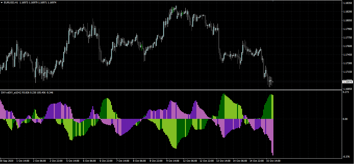 DXYvsEXY_e1 for MT4 - indicator for MetaTrader 4