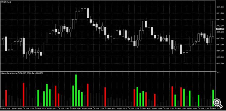 Better Volume - indicator for MetaTrader 5