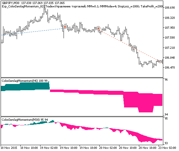 Exp_ColorZerolagMomentum_X2 - MetaTrader 5 专家