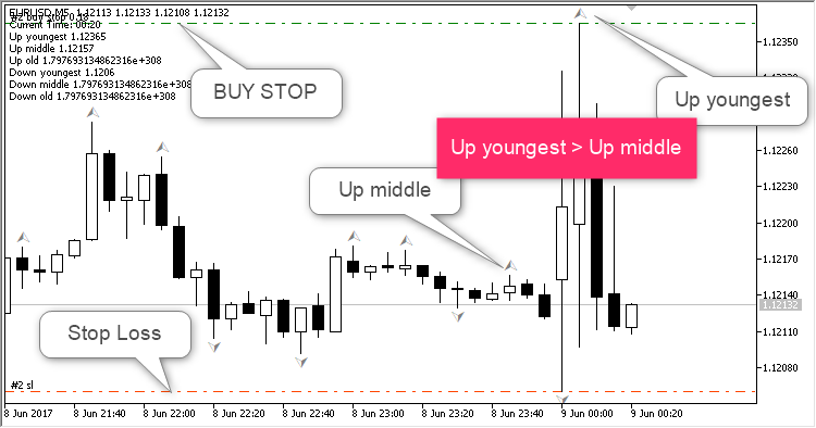 Fractured Fractals - MetaTrader 5 专家