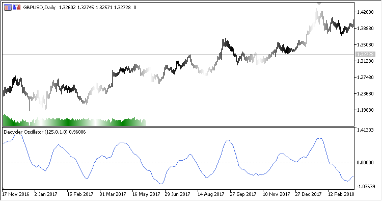 Decycler_Oscillator - MetaTrader 5脚本