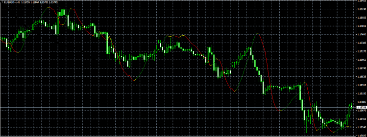 反向 MACD - MetaTrader 4脚本