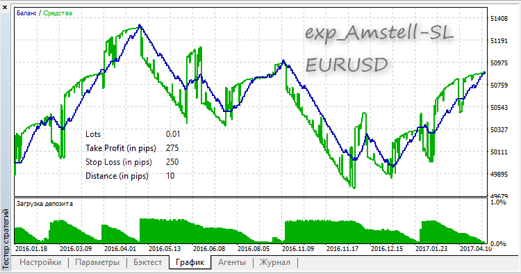 exp_Amstell-SL - MetaTrader 5 专家