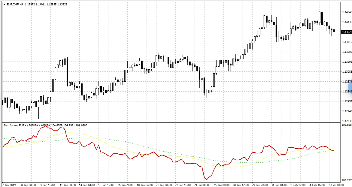 EURX - 最后，找到了欧元指数的计算 - 这里是 - MetaTrader 4脚本