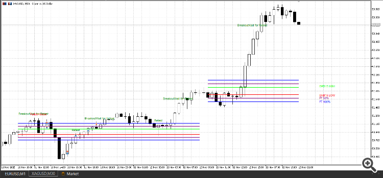 Open Range BreakOut Indicator for MetaTrader 5 - indicator for MetaTrader 5
