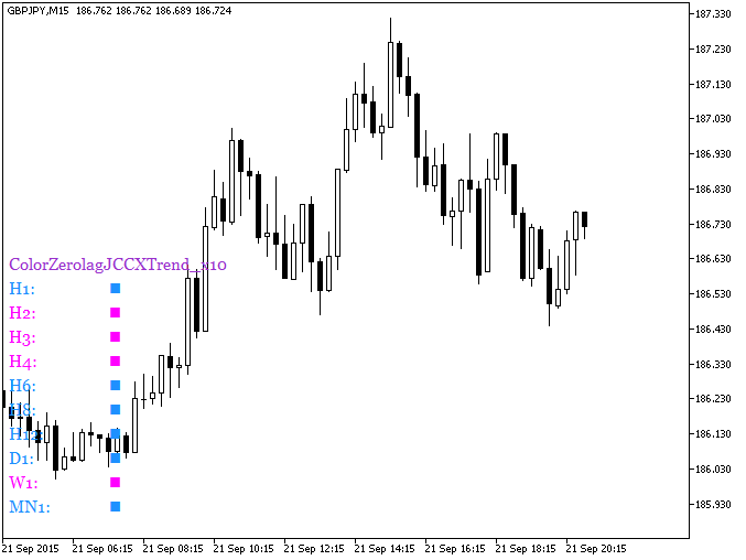 ColorZerolagJCCXTrend_x10 - indicator for MetaTrader 5