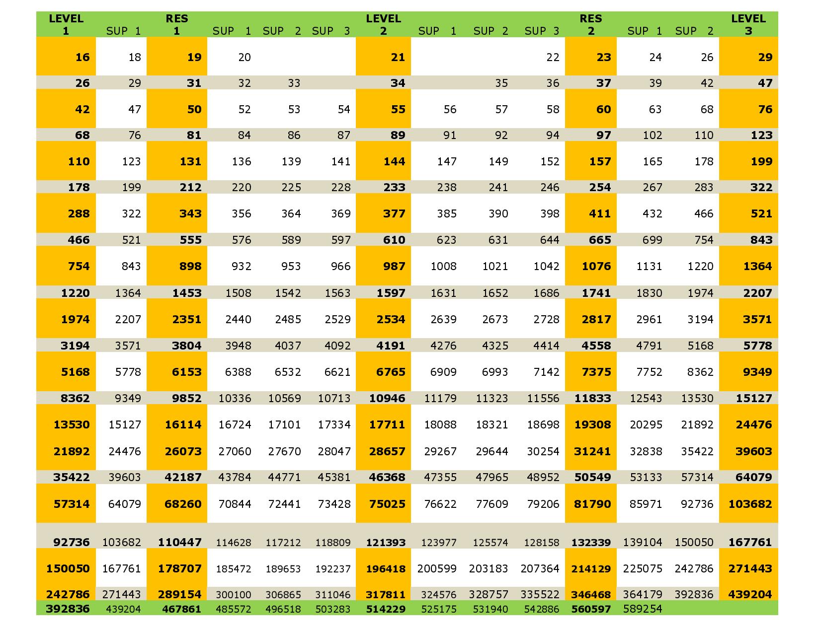Simple Horizontal Grid - indicator for MetaTrader 4