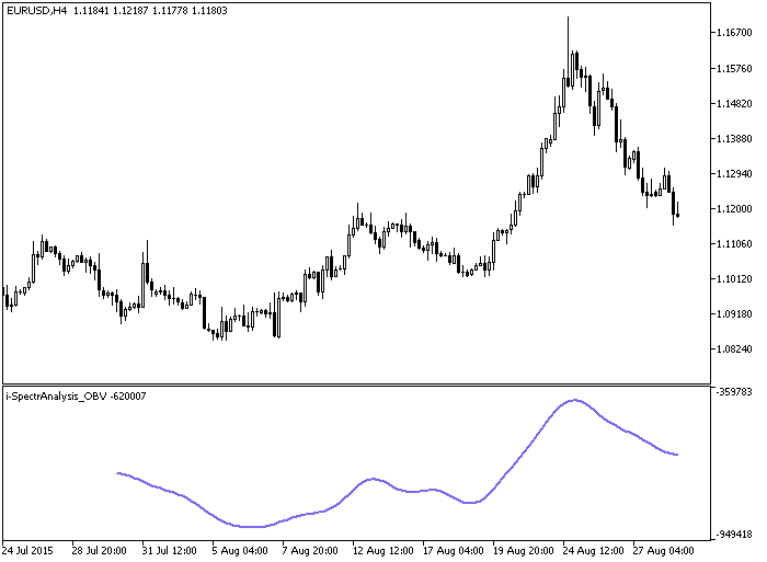 i-SpectrAnalysis_OBV - indicator for MetaTrader 5