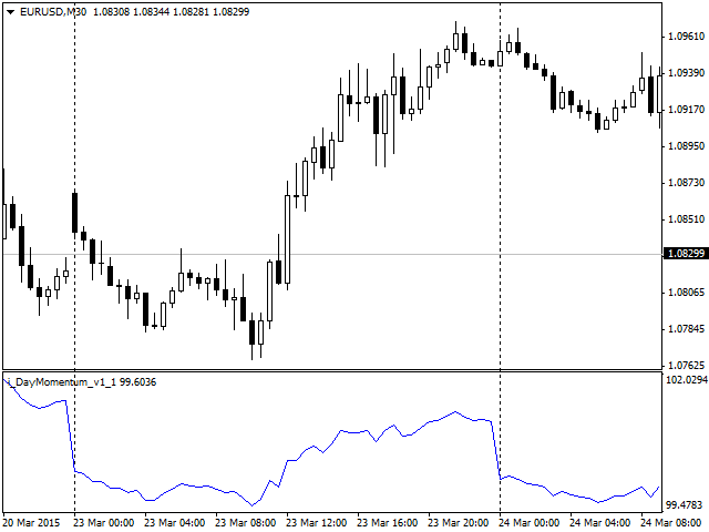 DayMomentum - MetaTrader 4脚本