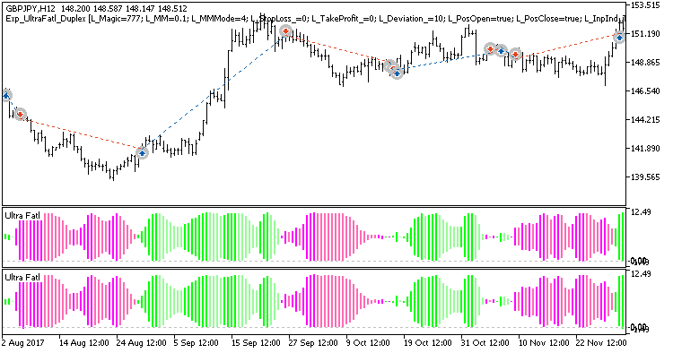 Exp_UltraFatl_Duplex - MetaTrader 5 专家