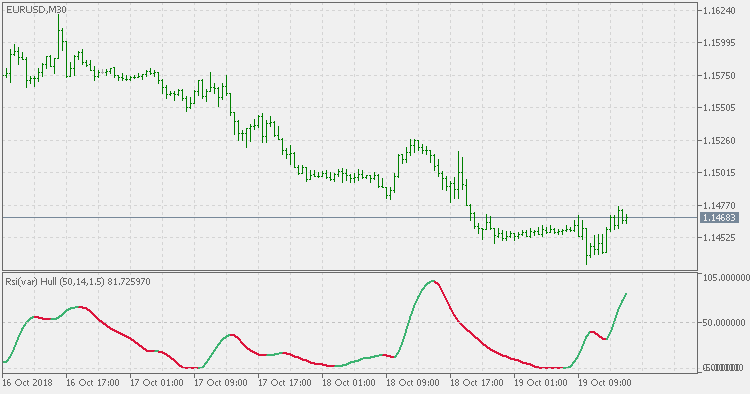 Rsi (var) - 赫尔 - MetaTrader 5脚本