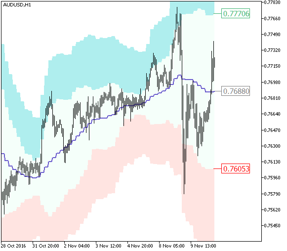 XMA_BBxATR_Cloud_HTF - MetaTrader 5脚本