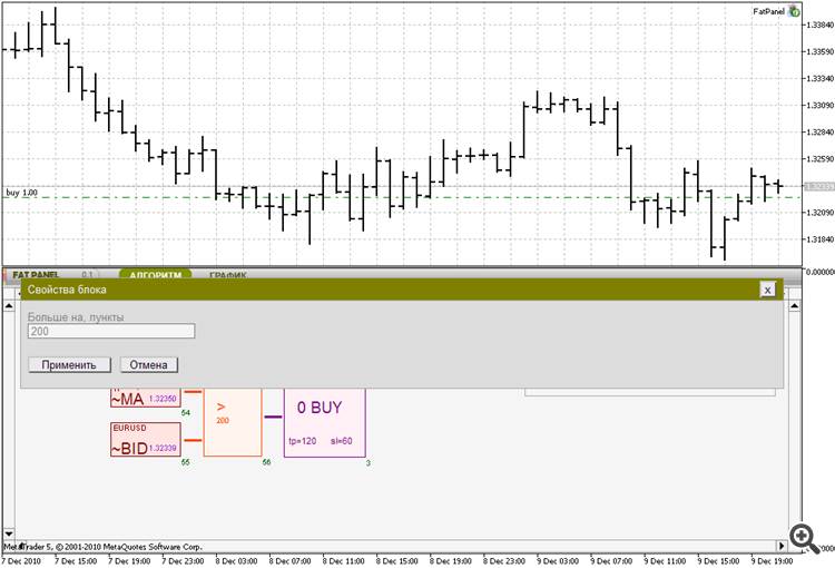 FAT PANEL - expert for MetaTrader 5