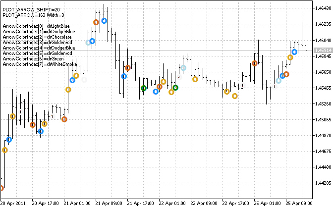 DRAW_COLOR_ARROW - indicator for MetaTrader 5
