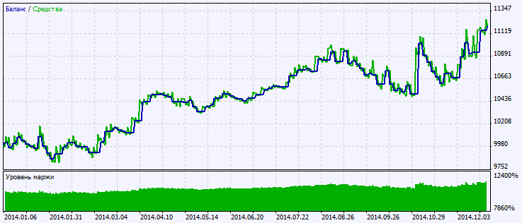 Exp_ElderImpulseSystem - expert for MetaTrader 5