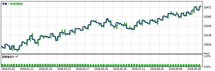 Trade signal based on simple Bollinger bands - library for MetaTrader 5