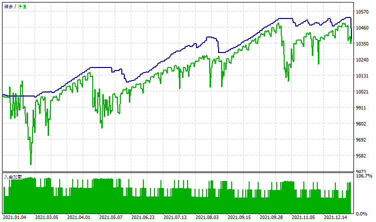 MA Grid Trade - expert for MetaTrader 5