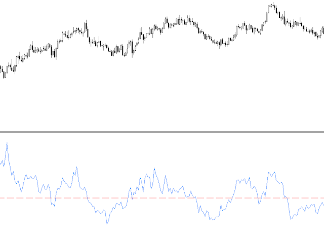 Momentum  code for beginners by William210 - indicator for MetaTrader 5
