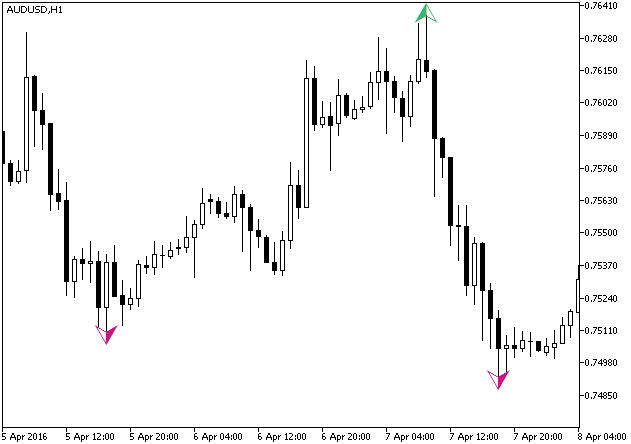 Zigzag2_R_Color_Arrows_HTF - MetaTrader 5脚本
