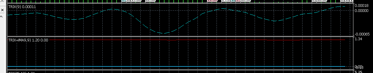 TRiX - indicator for MetaTrader 5