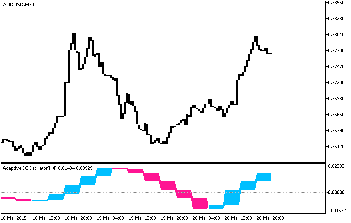AdaptiveCGOscillator_HTF - indicator for MetaTrader 5