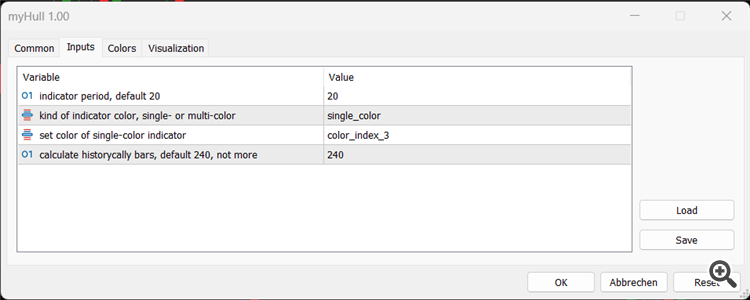 Hull Moving Average - indicator for MetaTrader 5
