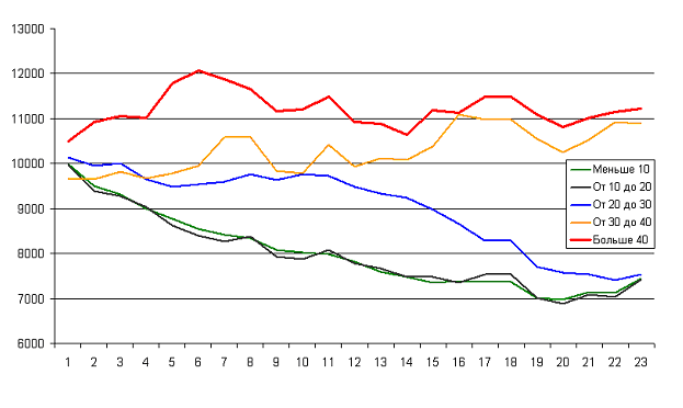 Applying the Equity graph on the chart - indicator for MetaTrader 4
