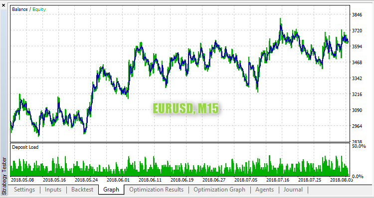 Flat Trend EA - expert for MetaTrader 5