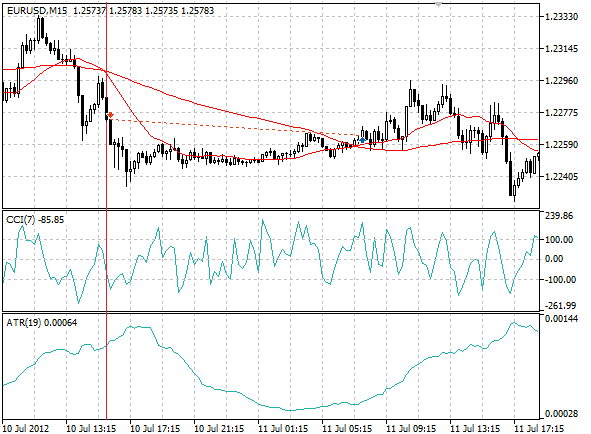 MA2CCI - expert for MetaTrader 5