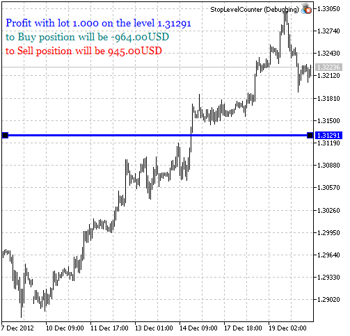 StopLevelCounter - expert for MetaTrader 5