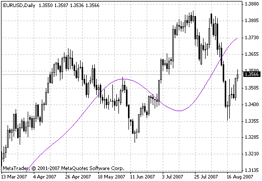 RSTL - indicator for MetaTrader 4