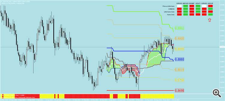 Ichimoku Moving Average - indicator for MetaTrader 4