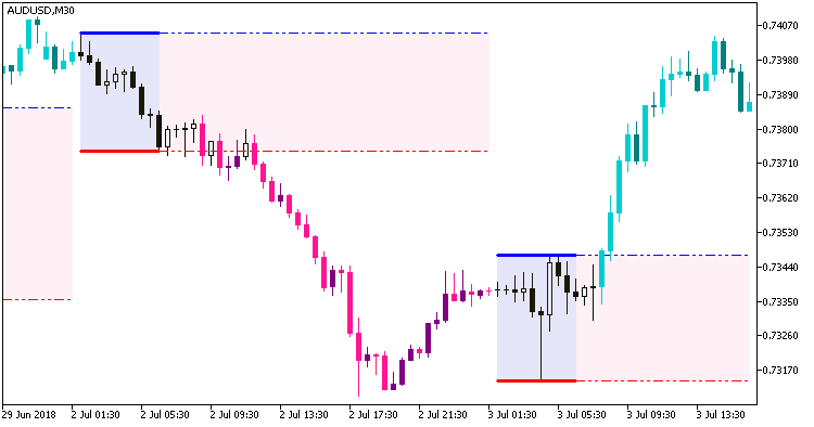 i-AnyRangeCldTail_System - MetaTrader 5脚本