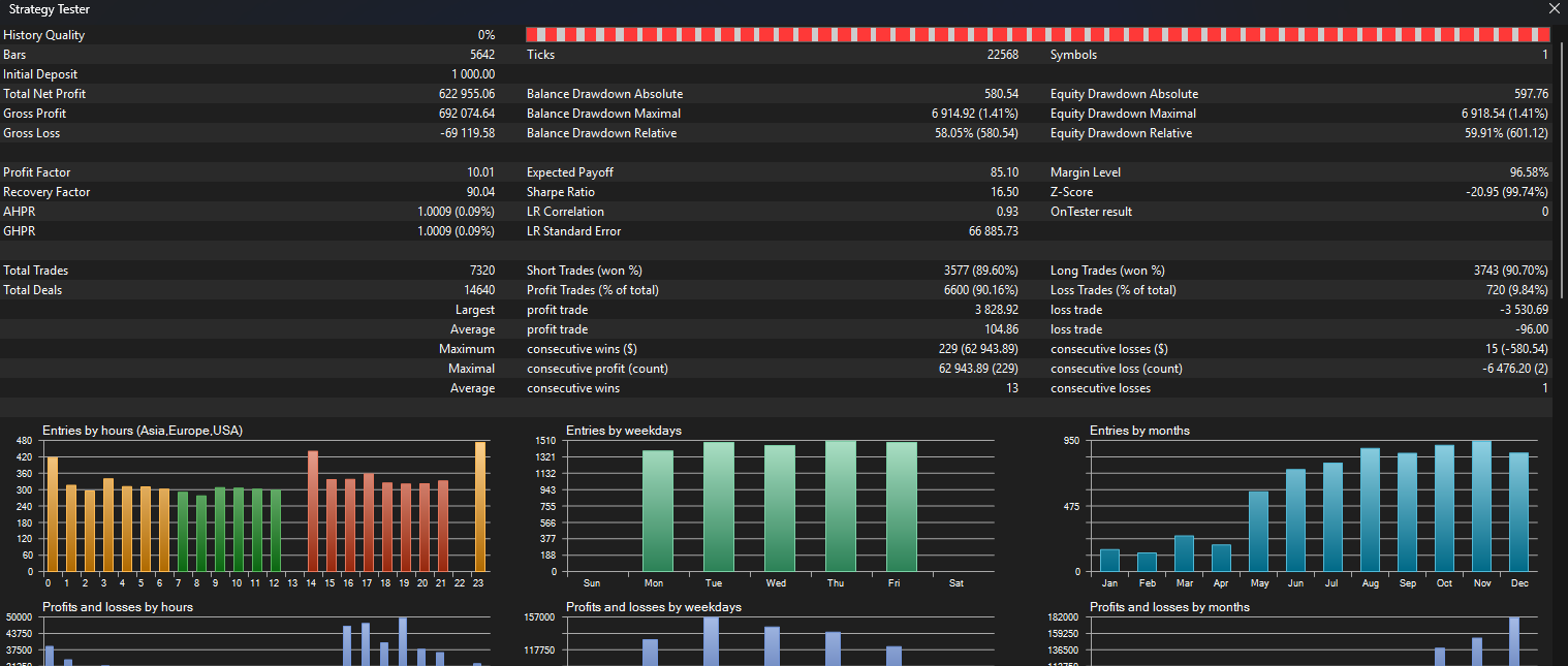 MASTER-WINNERFX-Asim - expert for MetaTrader 5