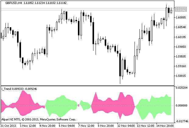 i_Trend - indicator for MetaTrader 5