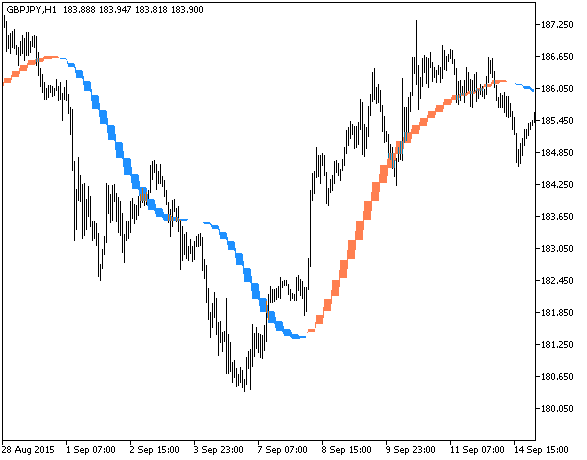LinearRegSlope_V2_HTF - MetaTrader 5脚本