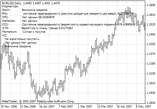 评论员 - MetaTrader 4脚本