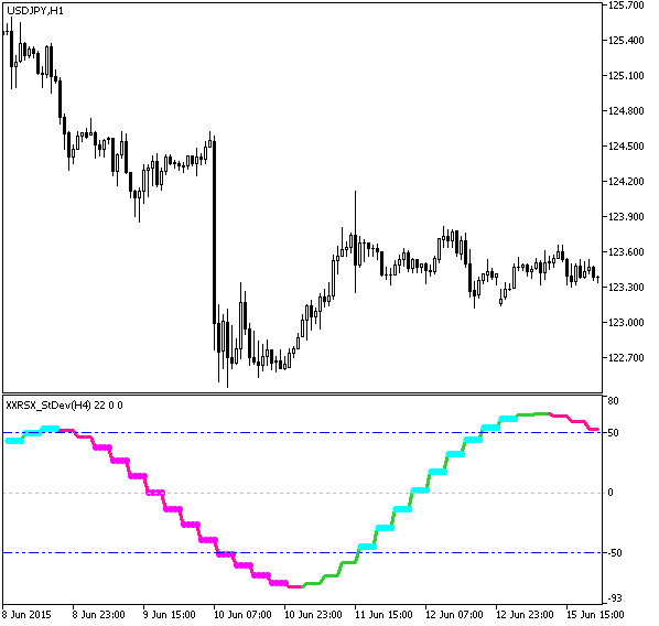 XXRSX_StDev_HTF - indicator for MetaTrader 5
