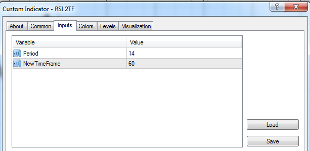 RSI 2 TimeFrames - indicator for MetaTrader 4