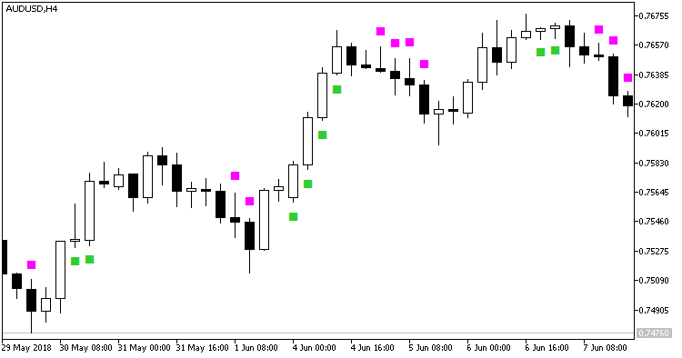 DirectCandlesCounter - indicator for MetaTrader 5