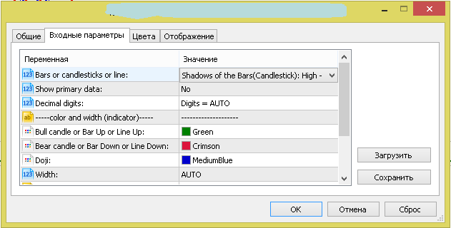 Other_Candles - indicator for MetaTrader 5