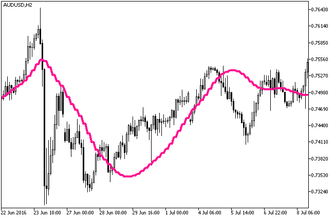 JSatl_HTF - MetaTrader 5脚本