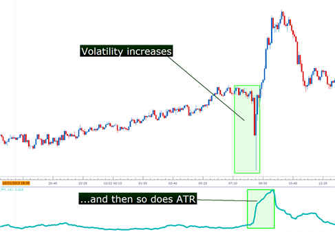 The class for drawing the ATR using the ring buffer - indicator for MetaTrader 5