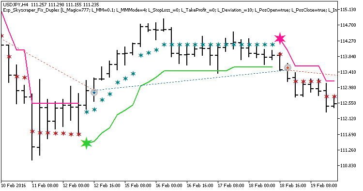 Exp_Skyscraper_Fix_Duplex - MetaTrader 5 专家