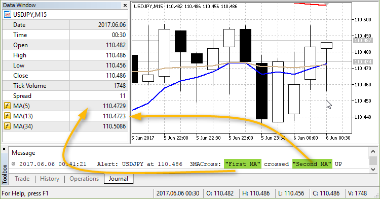 MA Cross 3MACross Alert WarnSig - indicator for MetaTrader 5