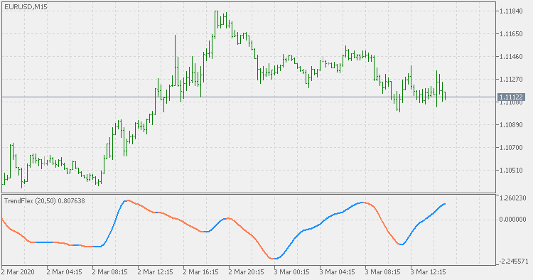 TrendFlex - indicator for MetaTrader 5