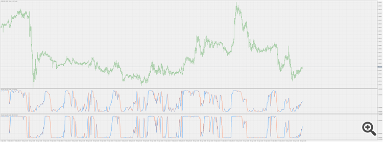 SmoothStep (generalized) - indicator for MetaTrader 5