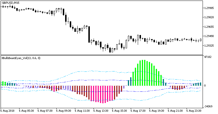 XBullsBearsEyes_Vol - MetaTrader 5脚本