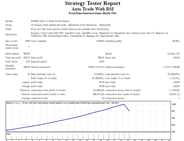 Auto Trade (RSI) - expert for MetaTrader 4